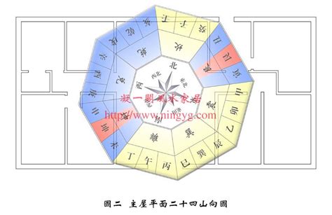 九運 財位|2024年最旺坐向排行